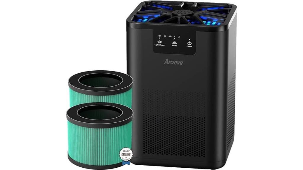 aroeve air purifier analysis